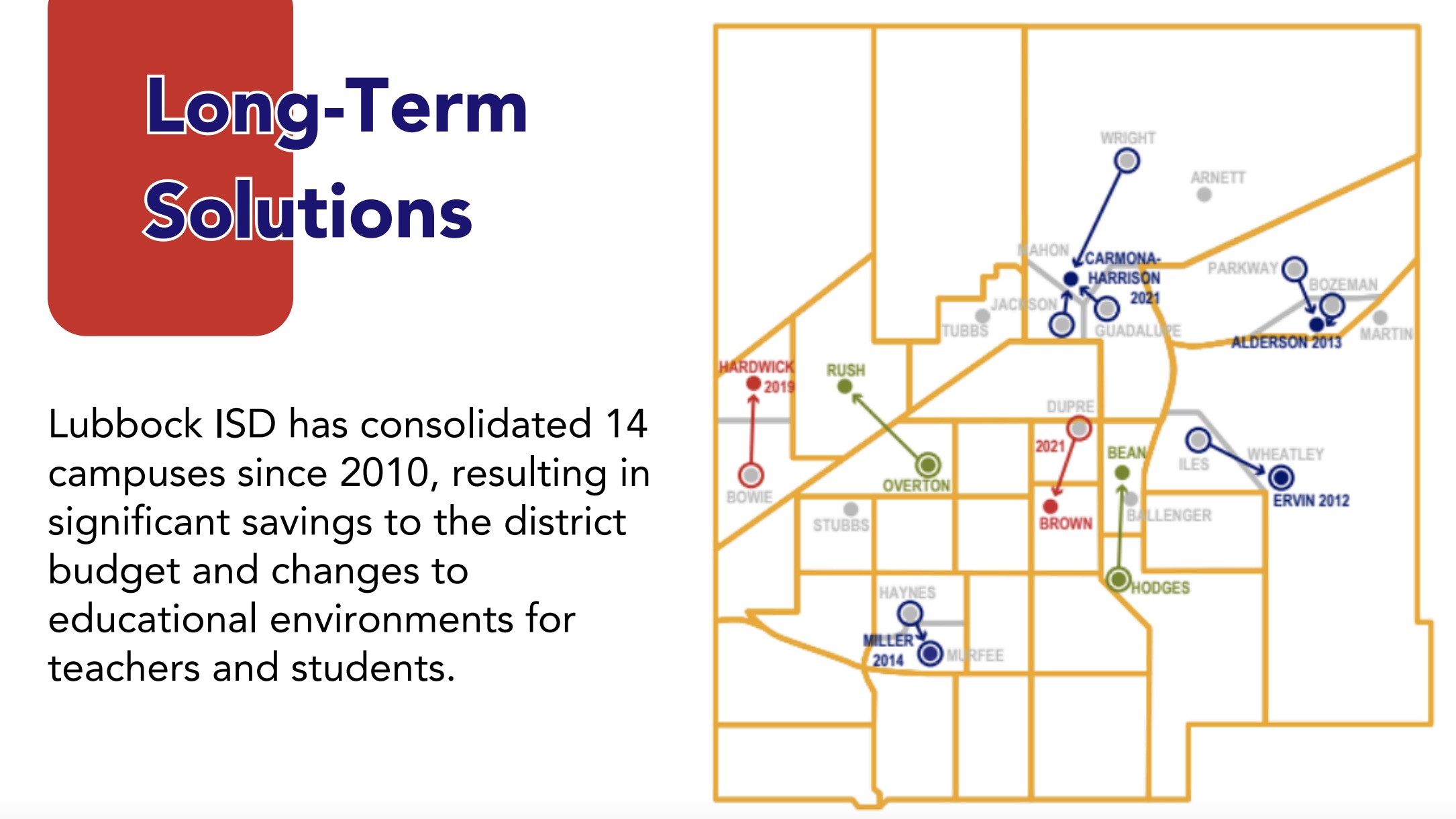 Since 2010, Lubbock ISD has combined 14 campuses, helping the district save money and bringing changes to classrooms for both teachers and students. Since 2010, Lubbock ISD has combined 14 campuses, helping the district save money and bringing changes to classrooms for both teachers and students.