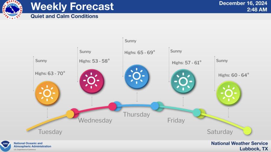 Weekly Forecast December 16-22 Weekly Forecast December 16-22