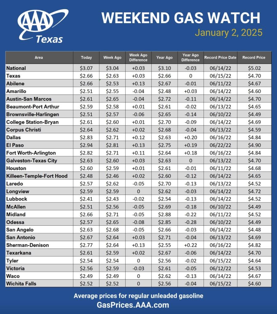 AAA Weekend Gas Watch Jan. 2 AAA Weekend Gas Watch Jan. 2