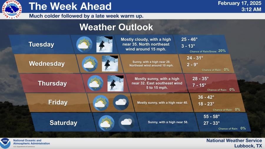 The Week Ahead Feb. 17 - 23 The Week Ahead Feb. 17 - 23