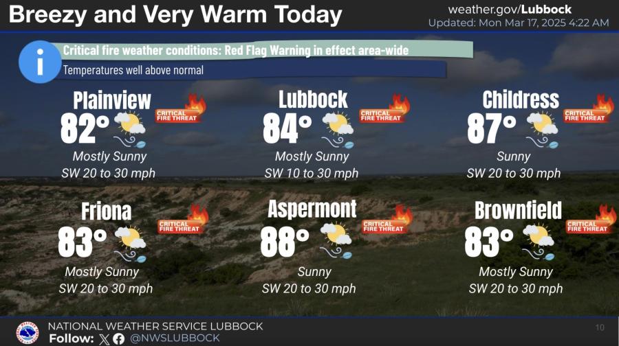 Breezy and Very Warm Today Breezy and Very Warm Today