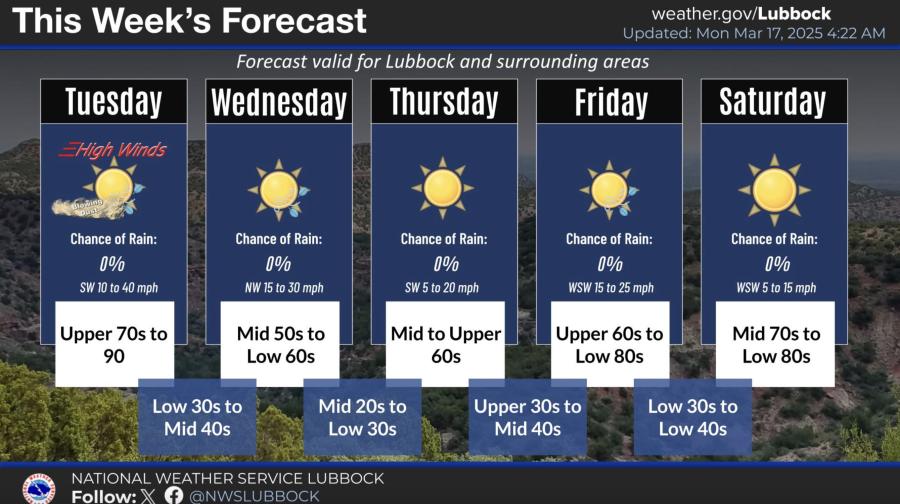 This Week's Forecast March 17-23 This Week's Forecast March 17-23