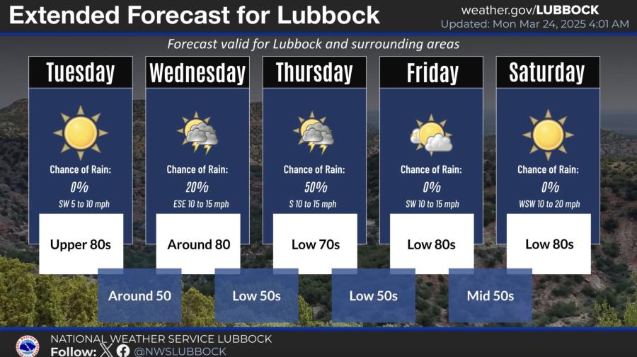 Extended Forecast for Lubbock Mar. 26-28 Extended Forecast for Lubbock Mar. 26-28