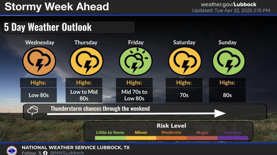 Stormy Week Ahead April 22-27 Stormy Week Ahead April 22-27