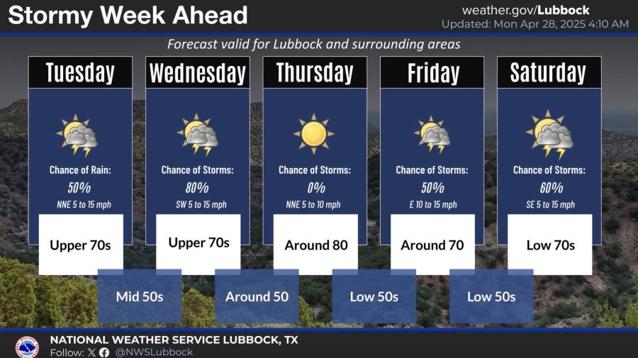 Stormy Week Ahead Stormy Week Ahead