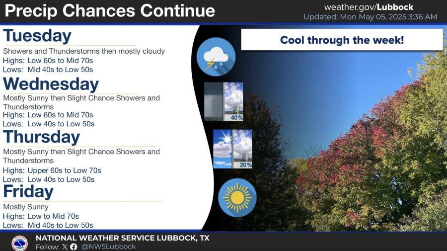 Precipitation Chances Continue May 5-11 Precipitation Chances Continue May 5-11