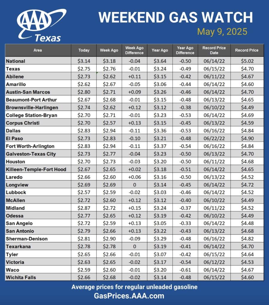AAA Weekend Gas Watch May 9 AAA Weekend Gas Watch May 9