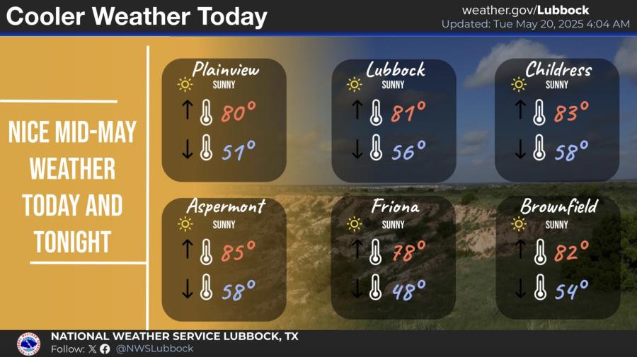 Cooler Weather Today May 20 Cooler Weather Today May 20
