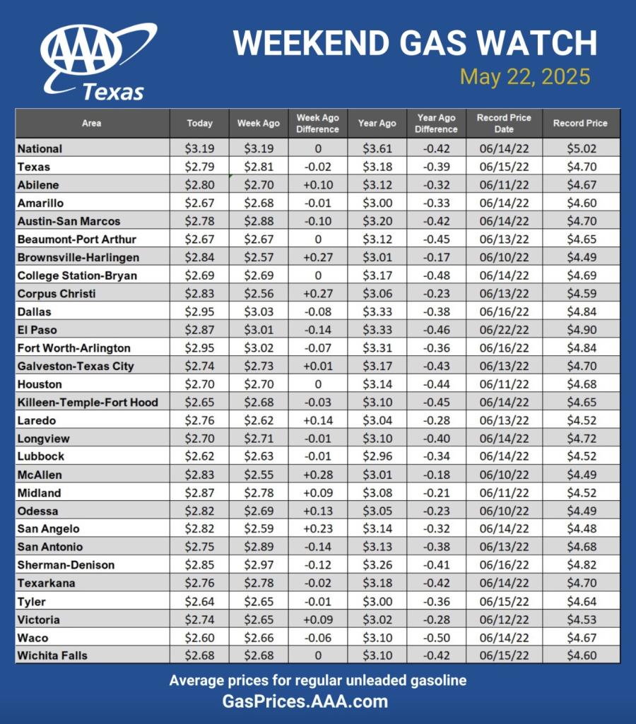 AAA Weekend Gas Watch May 22 AAA Weekend Gas Watch May 22