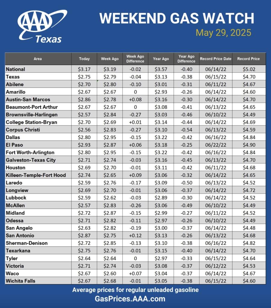 AAA Weekend Gas Watch May 29 AAA Weekend Gas Watch May 29