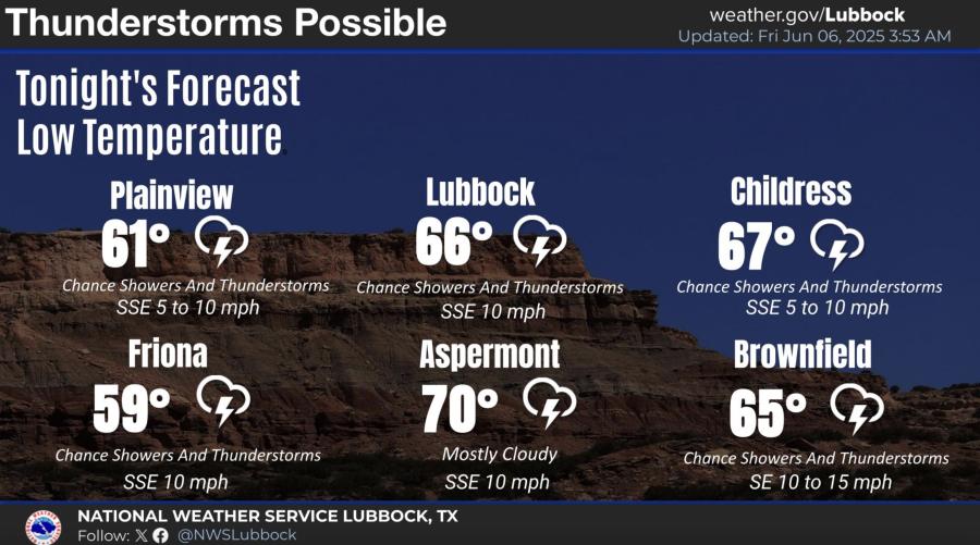 Thunderstorms Possible June 6 NWS Lubbock Thunderstorms Possible June 6 NWS Lubbock