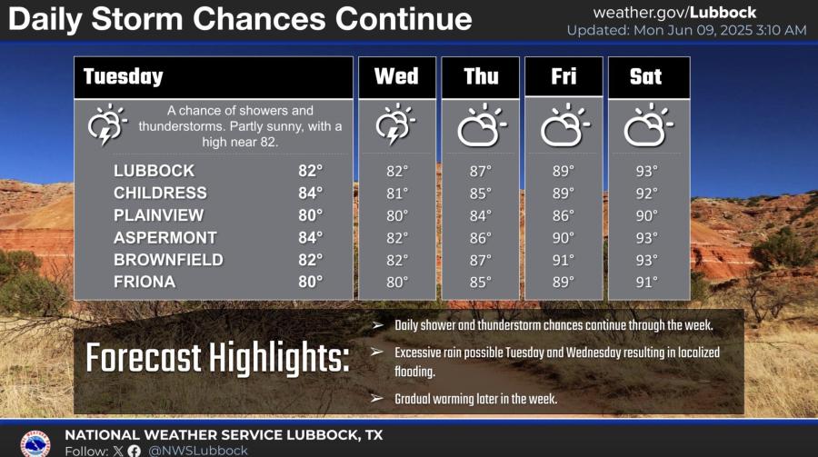 Daily Storm Chances Continue This Week June 9-15 Daily Storm Chances Continue This Week June 9-15