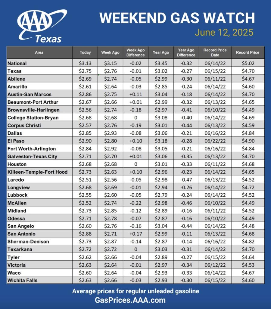 AAA Weekend Gas Watch June 12 AAA Weekend Gas Watch June 12