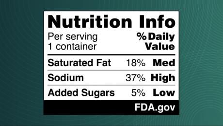 FDA Proposes New Front-of-Package Labels on Food